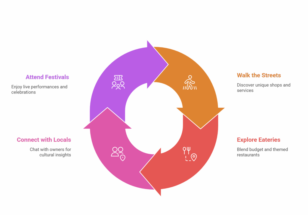 Austin Heights Self Guided Tour Austin Heights Coquitlam: Neighbourhood Food Tour Austin Heights Self Guided Tour