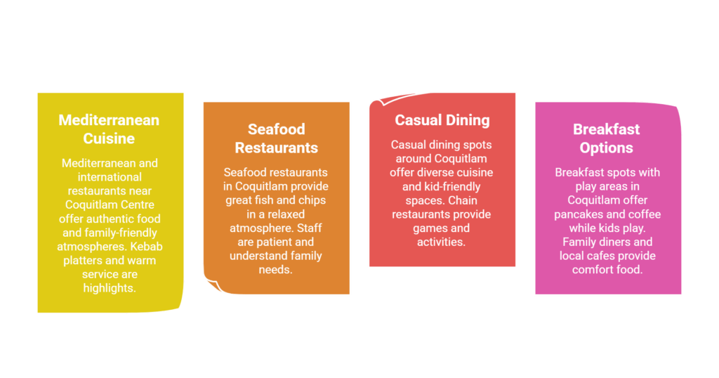 Coquitlam Family Restaurants Kids Love