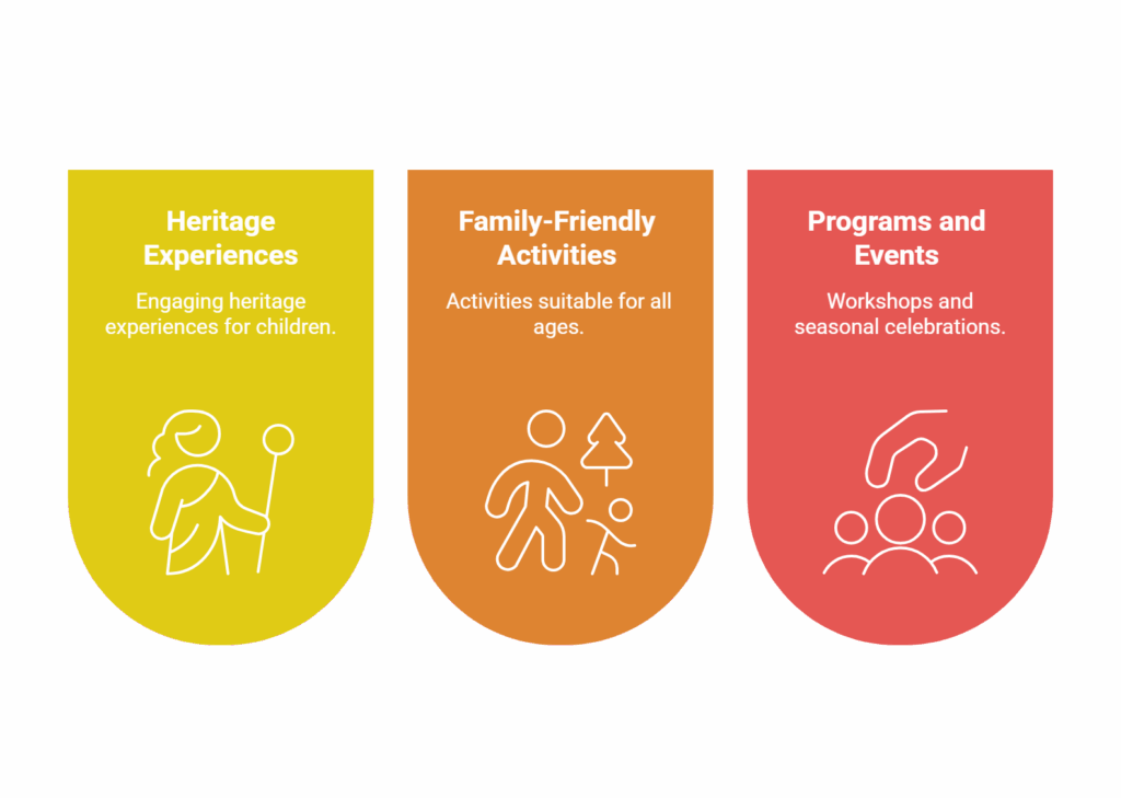 Coquitlam's Fall Family Activities Coquitlam's Fall Family Activities