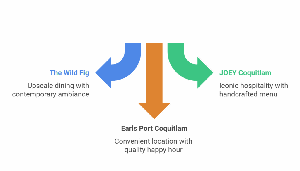 Coquitlam's Fine Dining Options