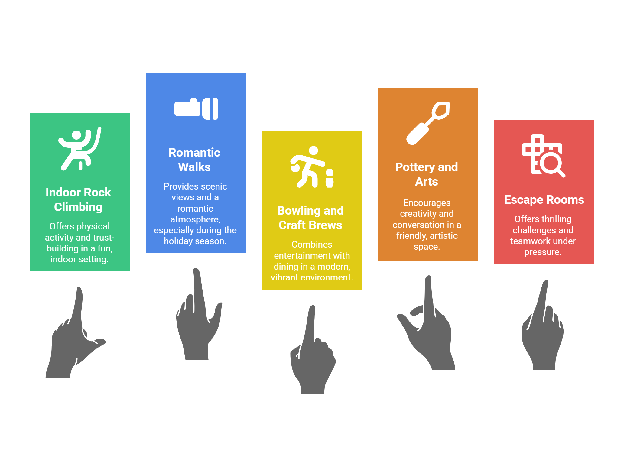 Date Night Activities In Coquitlam Coquitlam Date Night Ideas Date Night Activities In Coquitlam