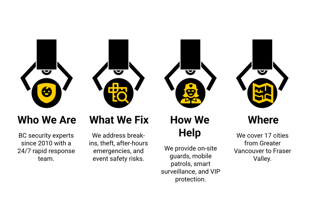 Electrical Renos for Commercial Property in Salmon Arm BC visual selection 4 Potential Security potential security infographic 4