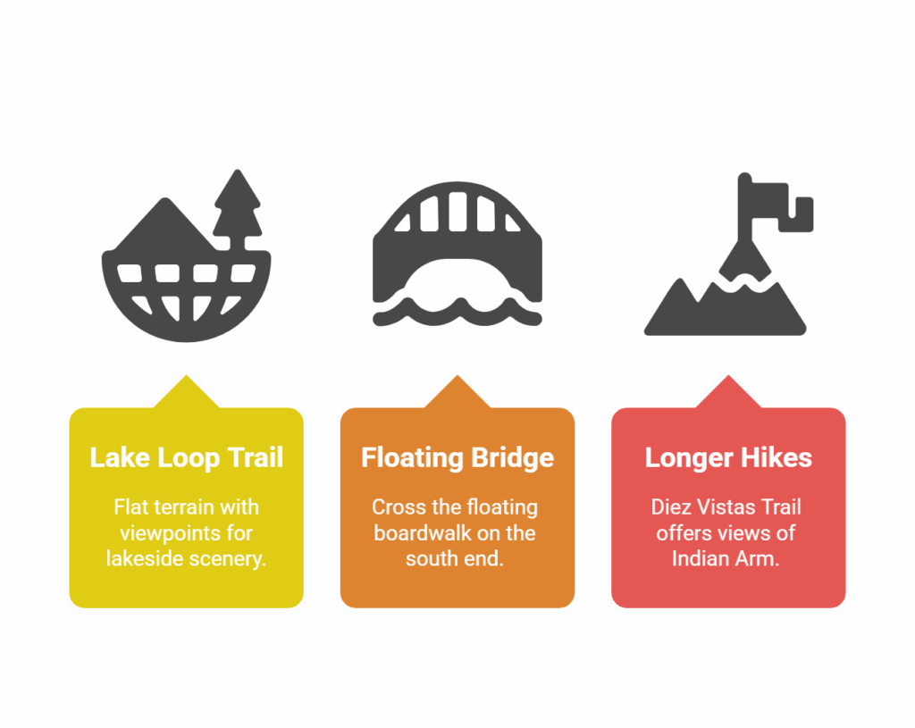 Sasamat Lake In Coquitlam Trail Options White Pine Beach BC Day Trip Ideas Sasamat Lake In Coquitlam Trail Options