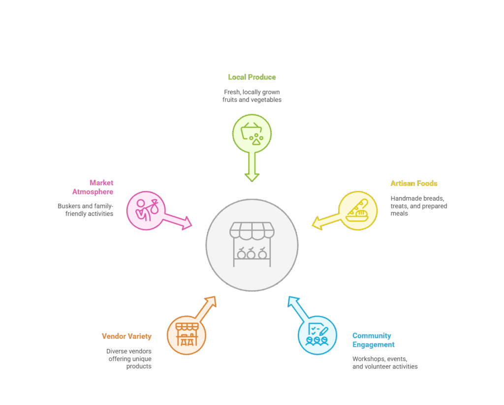 Why Local Market Matters