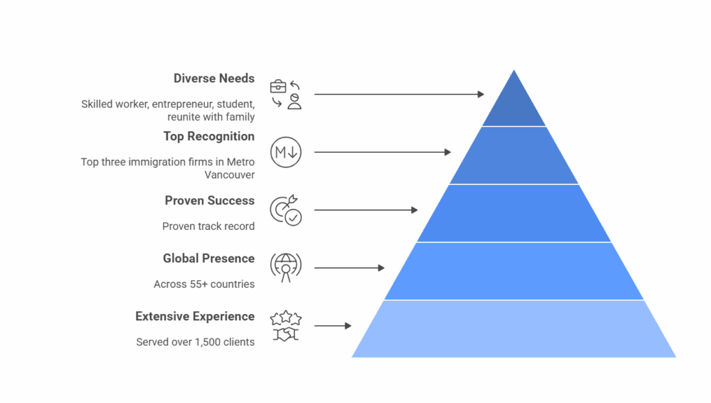 StayInCanada Infographic
