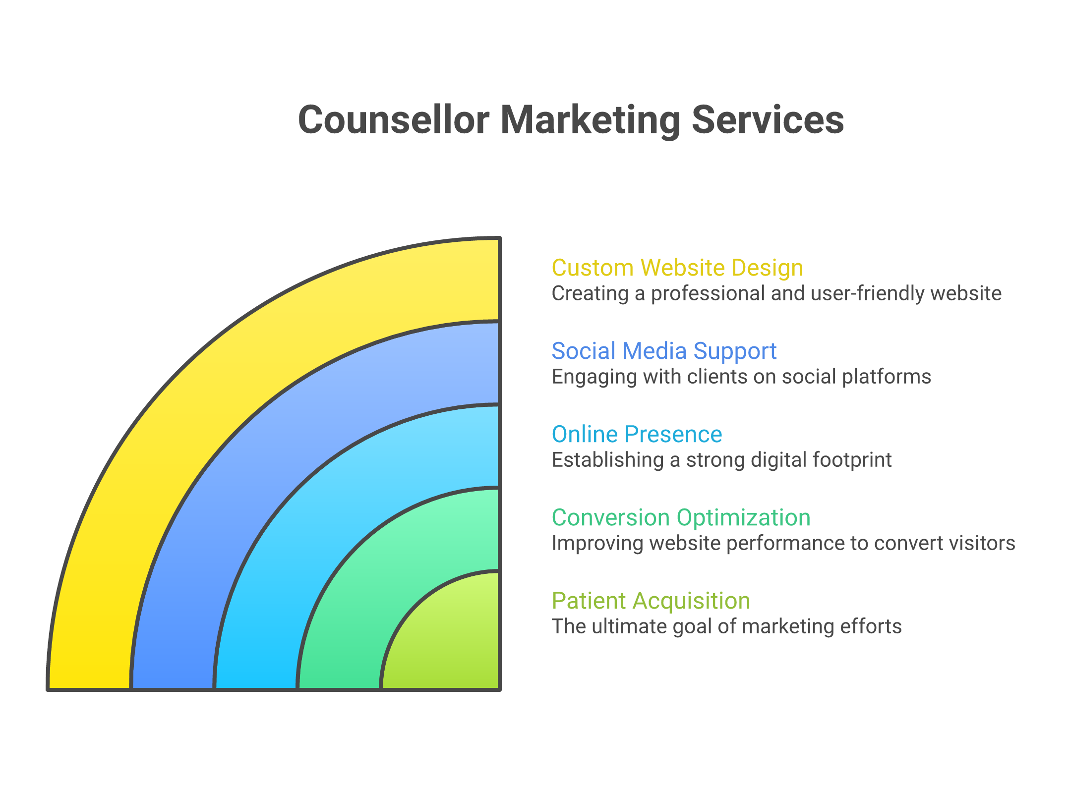 CM Coquitlam services infographic