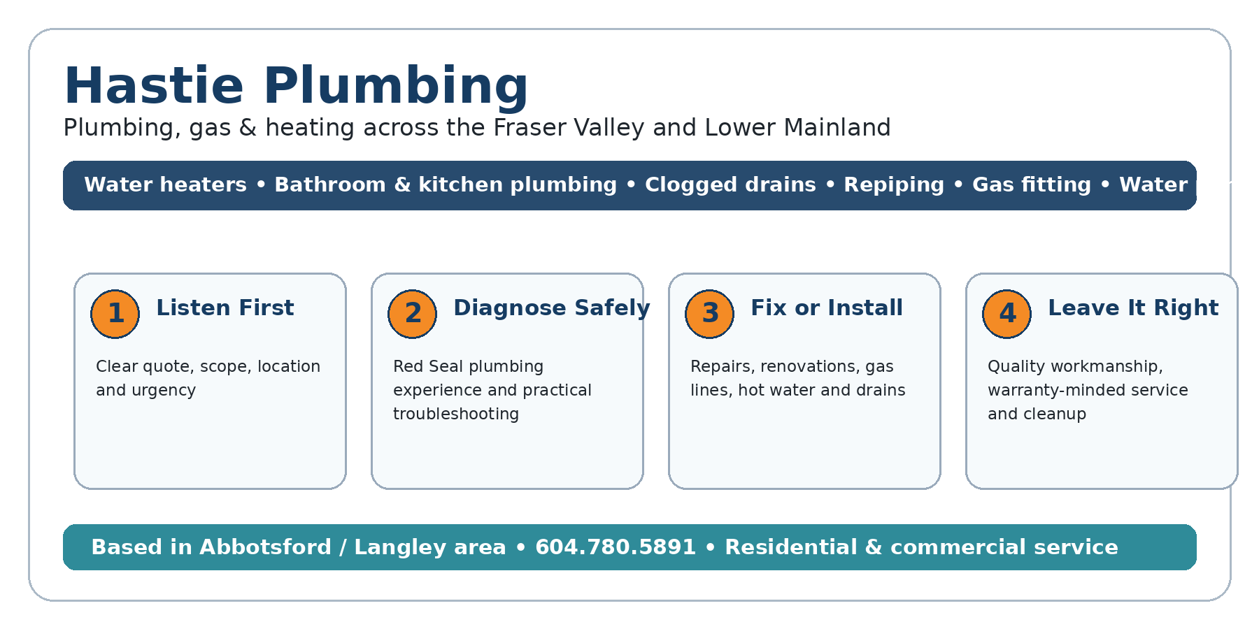 hastie infographic coquitlam Hastie Plumbing Hastie Plumbing service process infographic