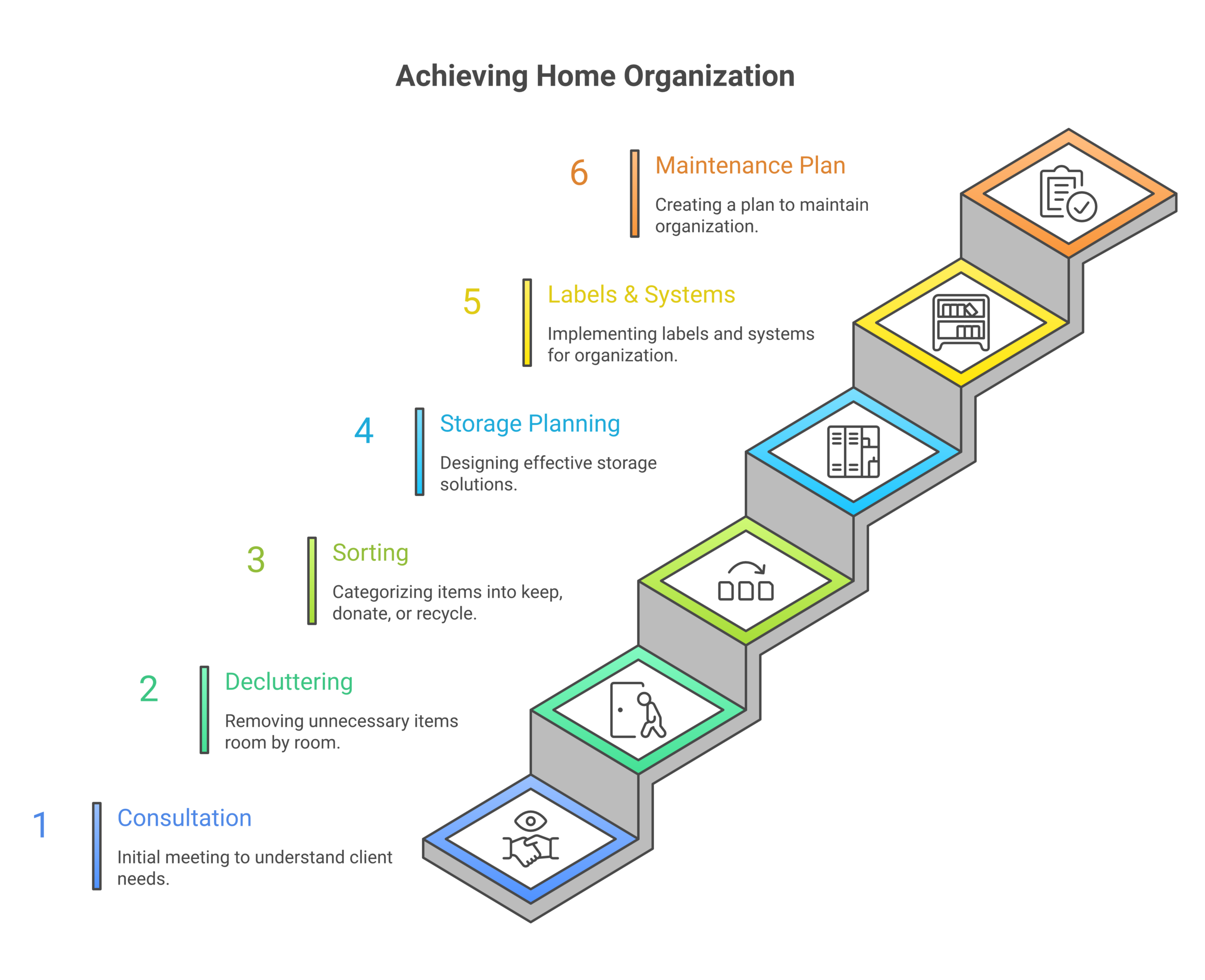 LIO Coquitlam services infographic