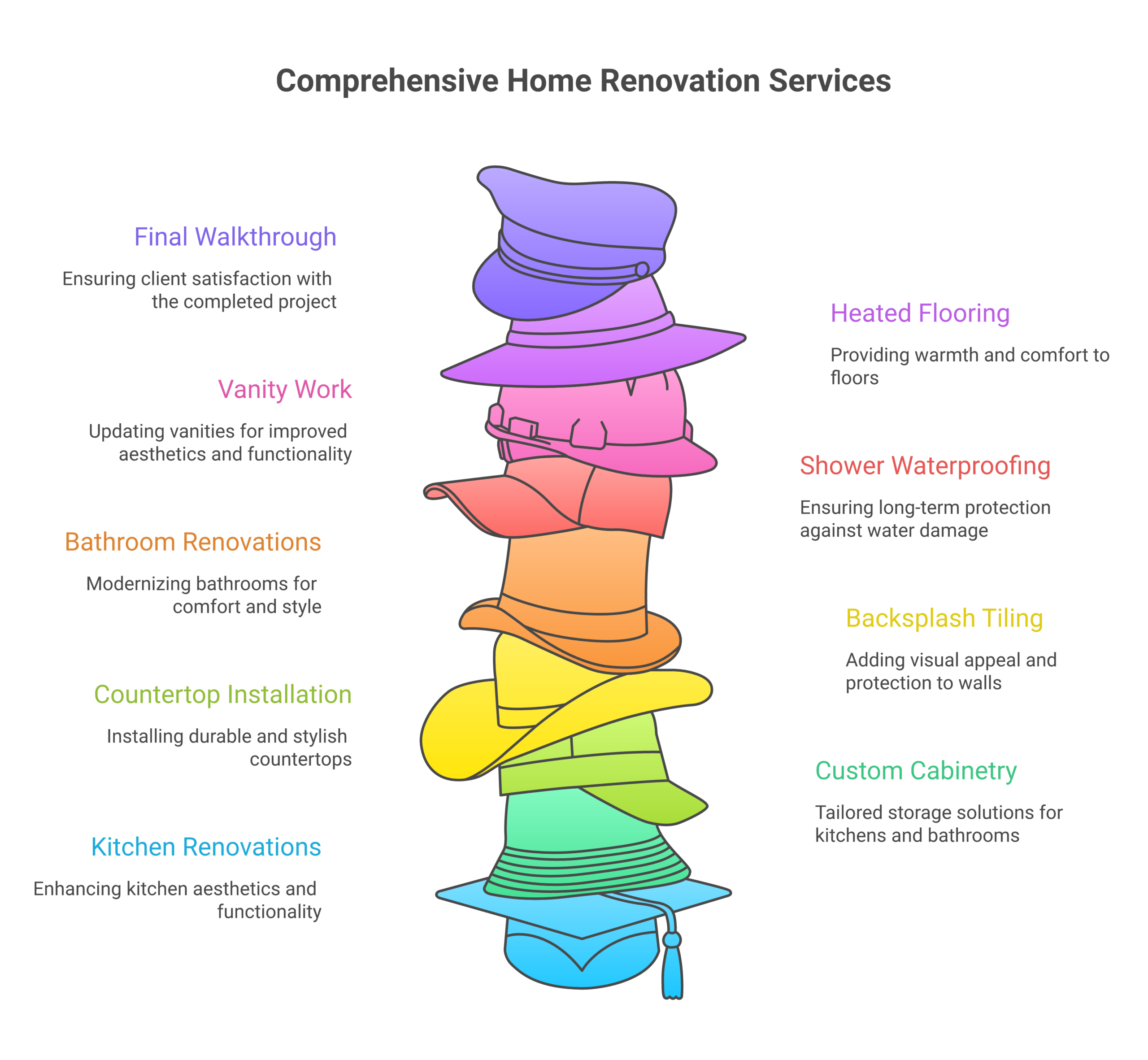 pkb coquitlam napkin services scaled Prime Kitchen & Bath PKB Coquitlam services infographic