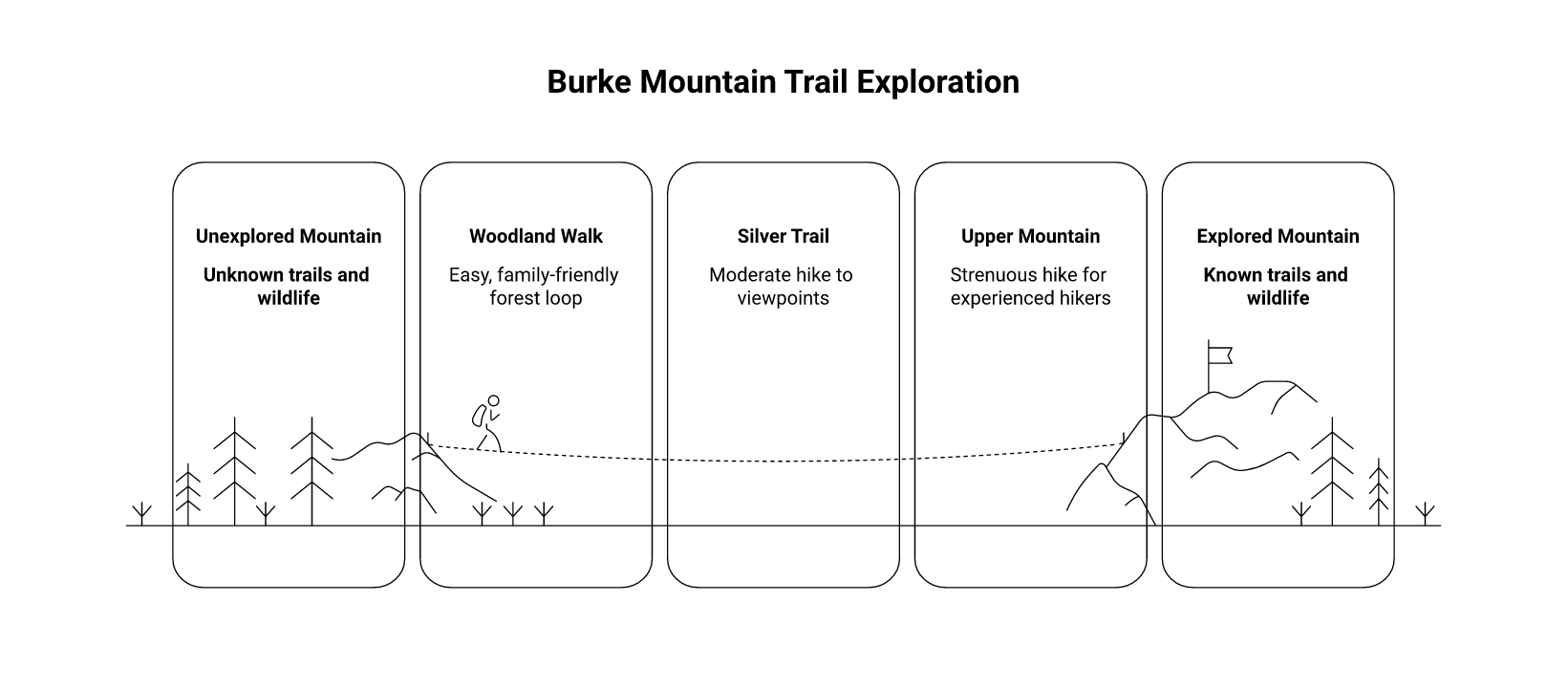 Seasonal Considerations and Trail Tips infographic
