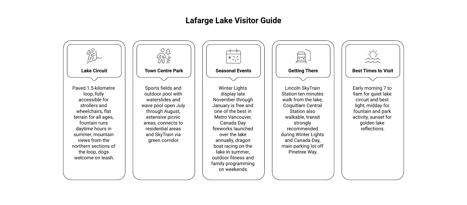 Getting There and Practical Information infographic