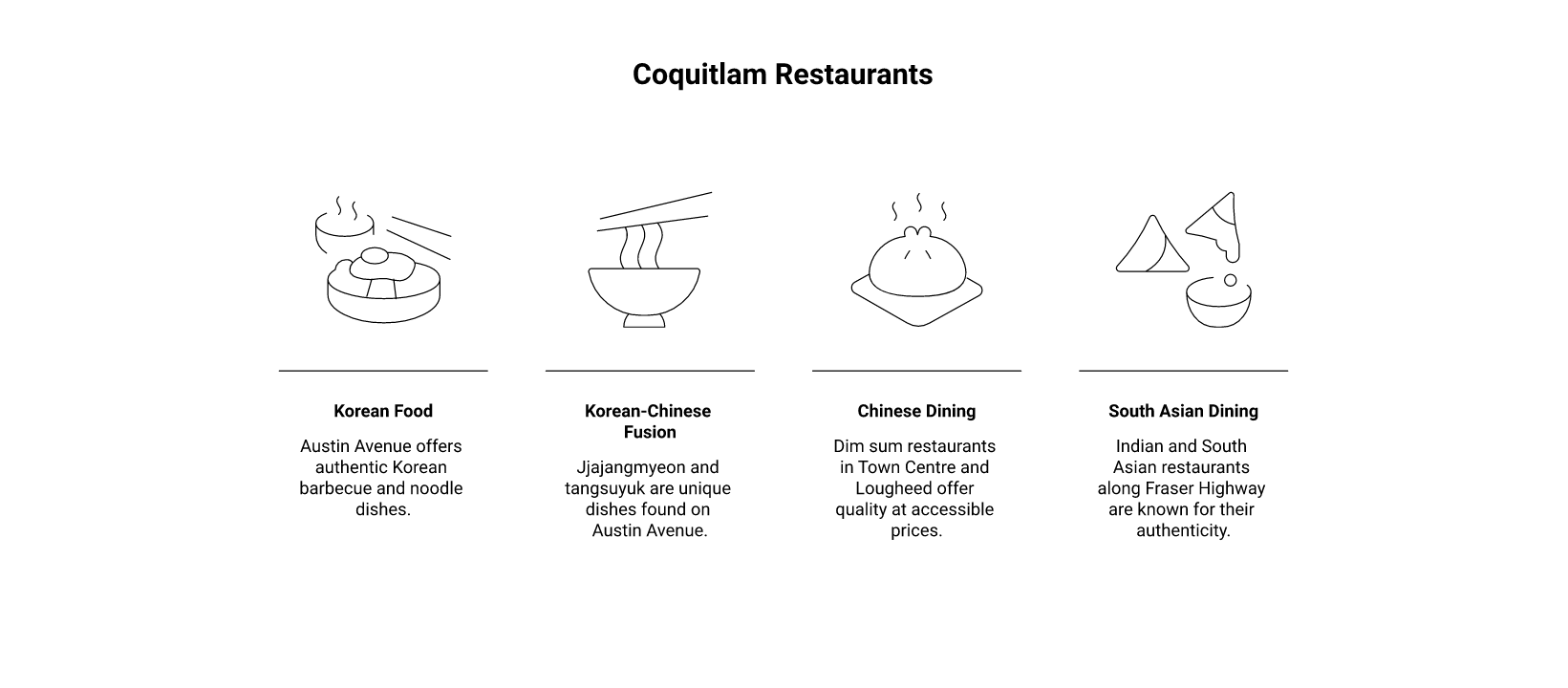 Where to Eat by Area in Coquitlam infographic